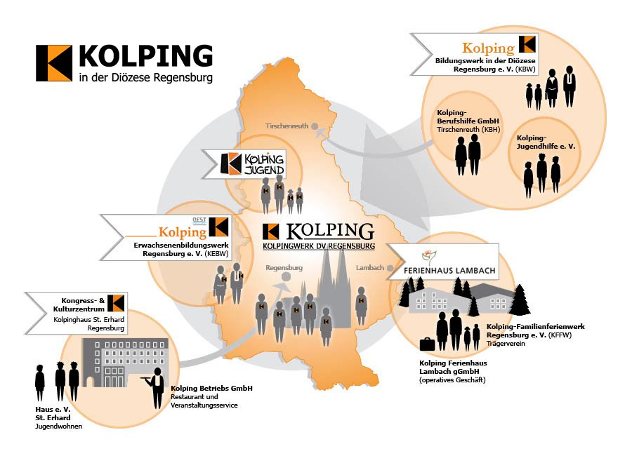 Geschichte Kolpinghaus Regensburg